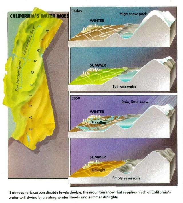 California snow pack loss depiction