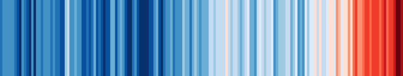 warming stripes: global temperatures 1880 to 2017
